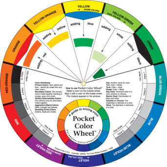 Koło do nauki mieszania kolorów Pocket Color Wheel - 13 cm