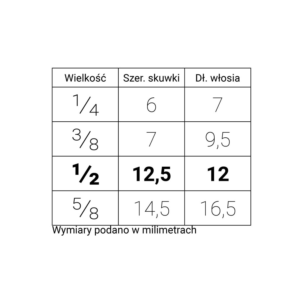 Pędzel do tapowania, syntetyczny, seria 1540S - Renesans - krótka rączka, nr 1/2