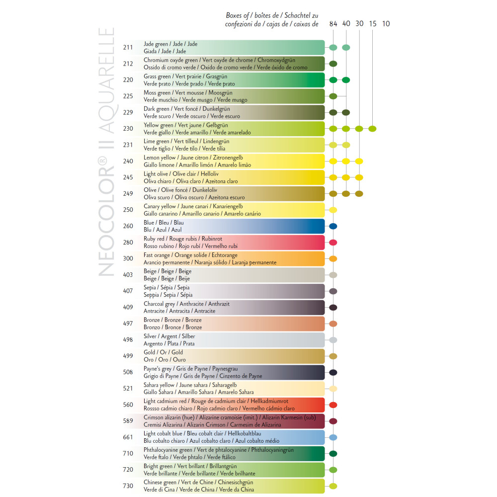 Neocolor II water-soluble wax pencil - Caran d'Ache - 011, Pale Yellow