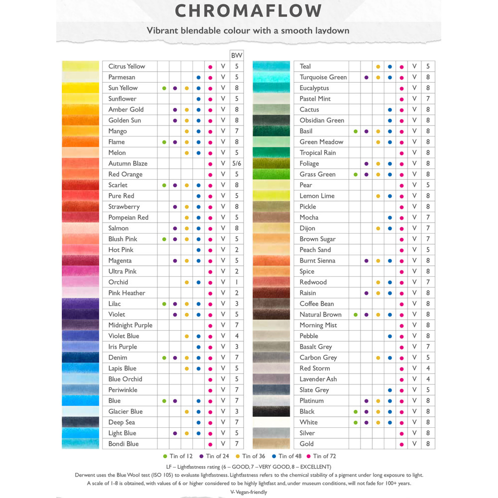 Kredka Chromaflow - Derwent - 0020, Parmesan