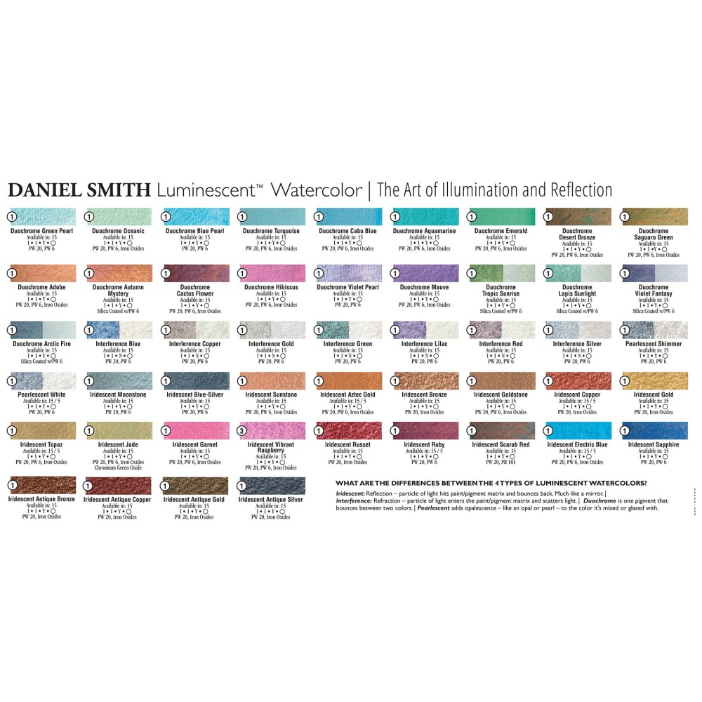 Farba akwarelowa Extra Fine Luminescent - Daniel Smith - Iridescent Ruby, 15 ml