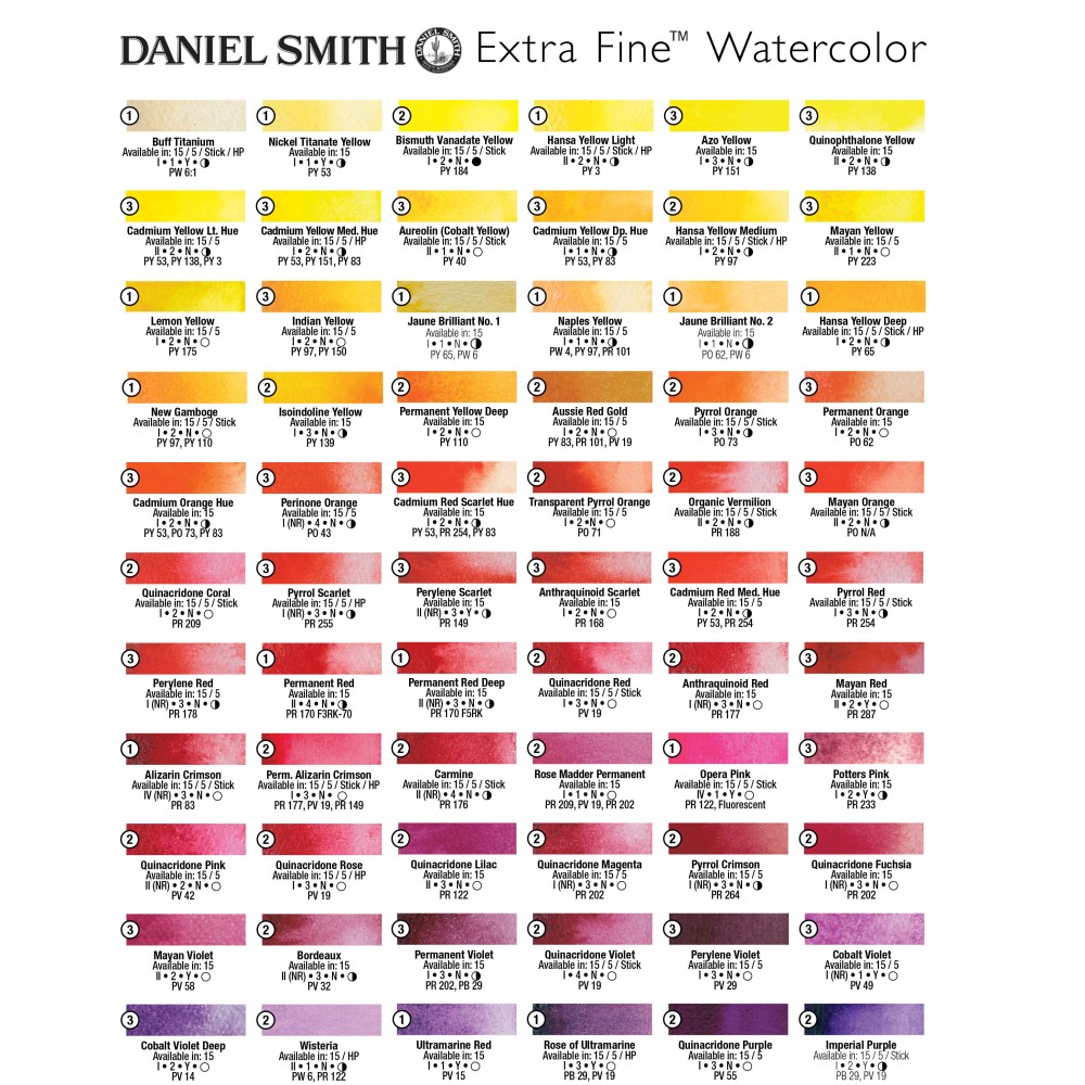 Farba akwarelowa Extra Fine w sztyfcie - Daniel Smith - Permanent Green Light