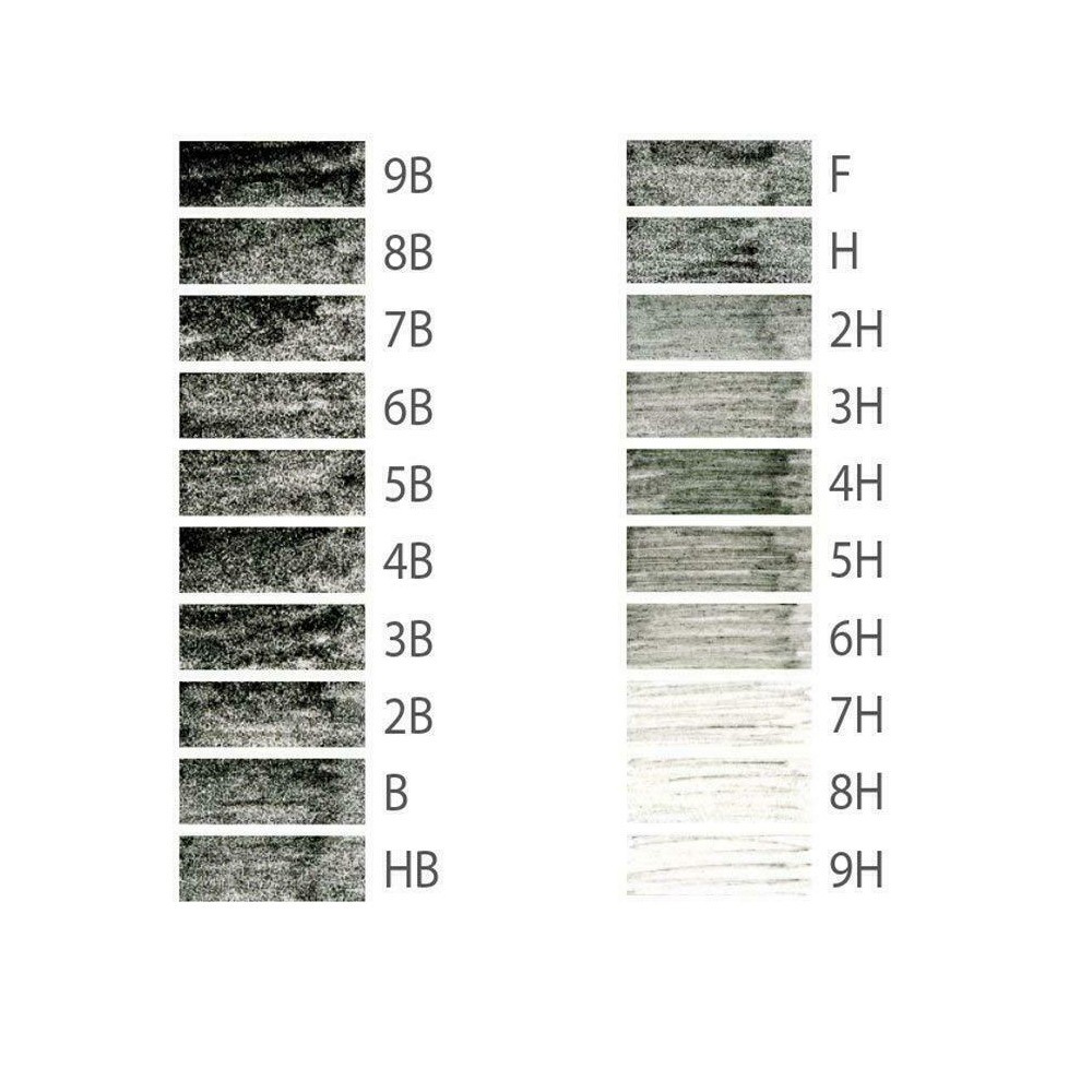 Graphic pencil - Derwent - 5B